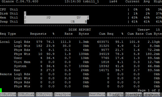 HP-UX在线性能监控工具GlancePlus介绍(一) - 王大头 - 王大头